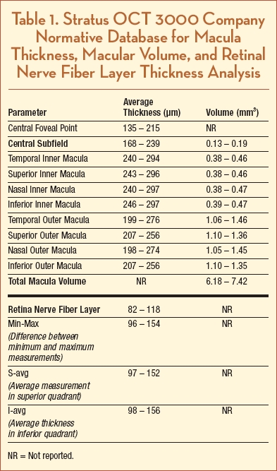 Retinal Physician | PentaVision